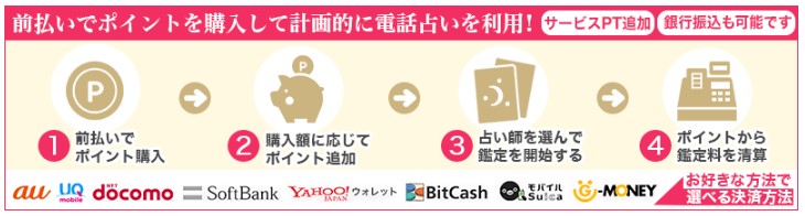 電話占いデスティニーは当たる？当たらない？占い師の口コミ評判や鑑定料金を紹介